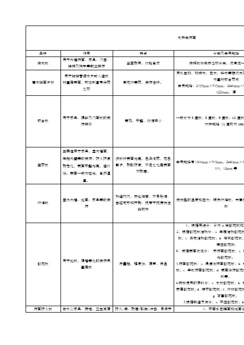 木质类饰面材料