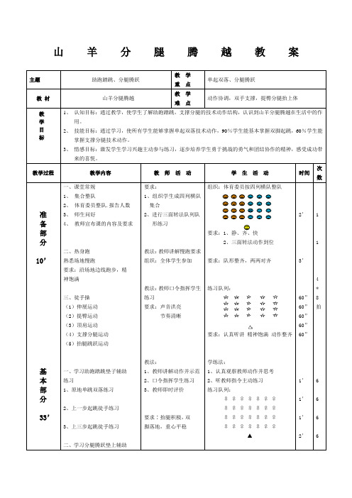 山羊分腿腾越教案