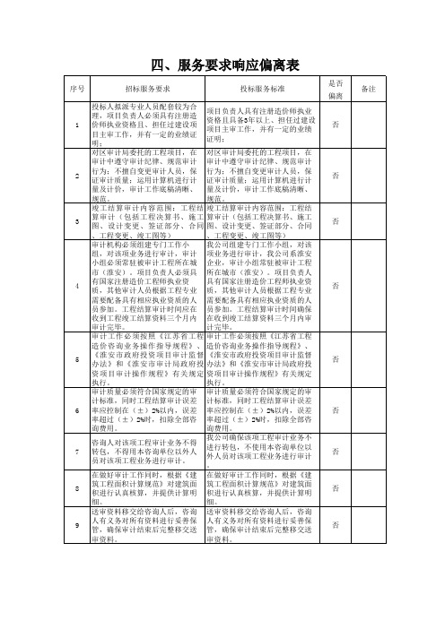 服务需求响应偏离表11
