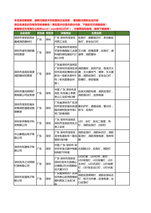 新版广东省深圳消防应急灯工商企业公司商家名录名单联系方式大全110家