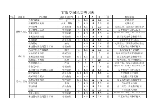 有限空间安全风险辨识表