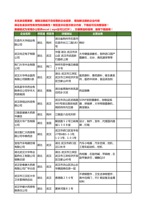 新版湖北省大华工商企业公司商家名录名单联系方式大全627家