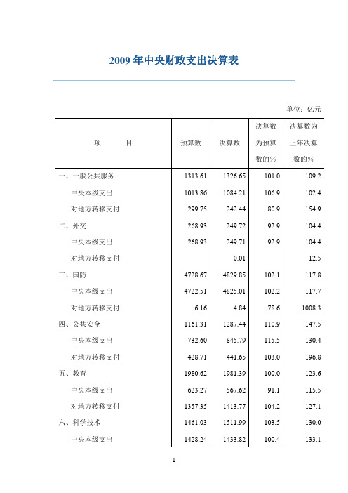 2009年中央财政支出决算表