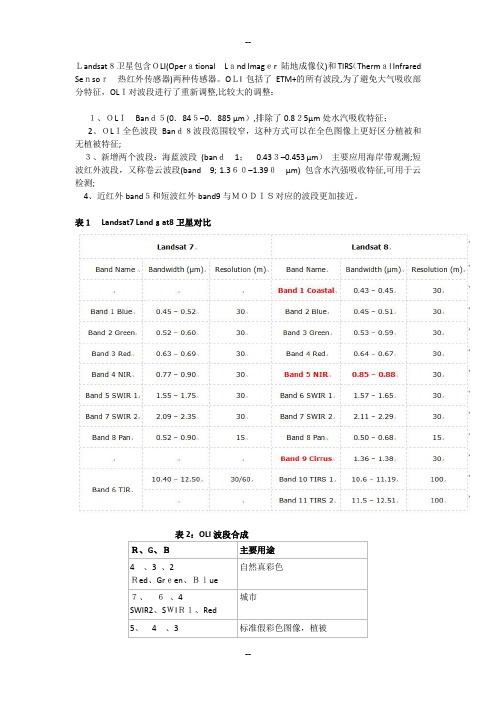 landsat-8-卫星-波段介绍-及组合