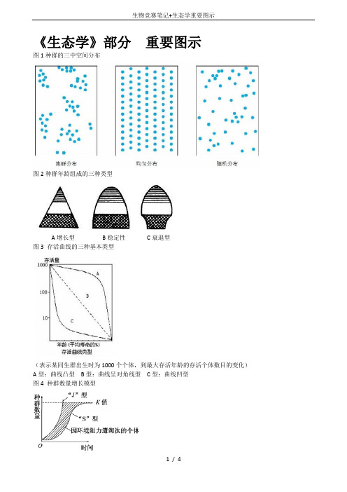 生物竞赛笔记+生态学重要图示