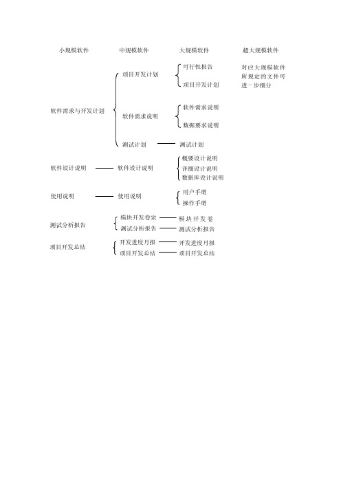国家标准软件文档模板(全17个Word模板)