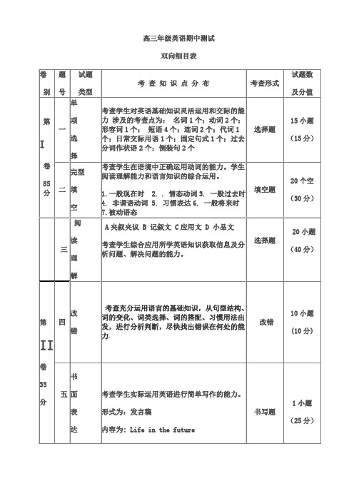 英语试卷 双向细目表