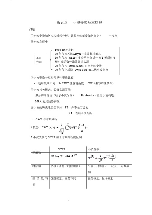 小波变换基本原理.doc