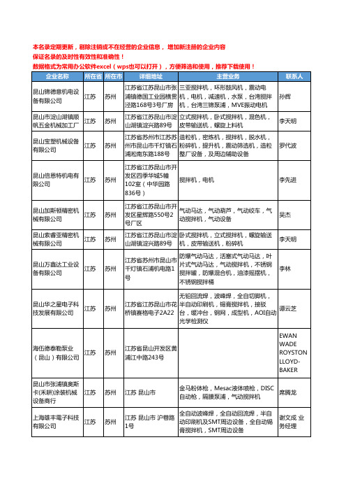 2020新版江苏省苏州搅拌机工商企业公司名录名单黄页联系方式大全100家