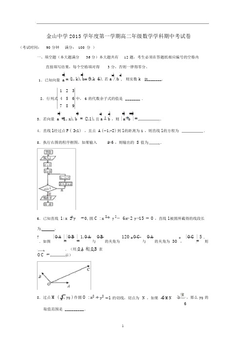 【数学】上海市金山中学2015-2016学年高二上学期期中考试.docx