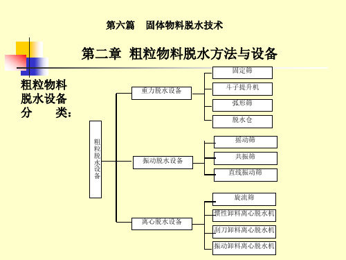 粗粒物料脱水方法与设备