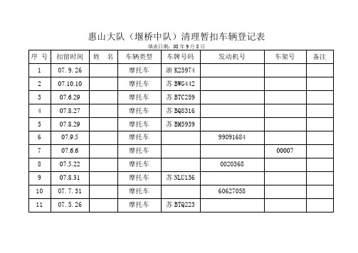 惠山大队(堰桥中队)清理暂扣车辆登记表