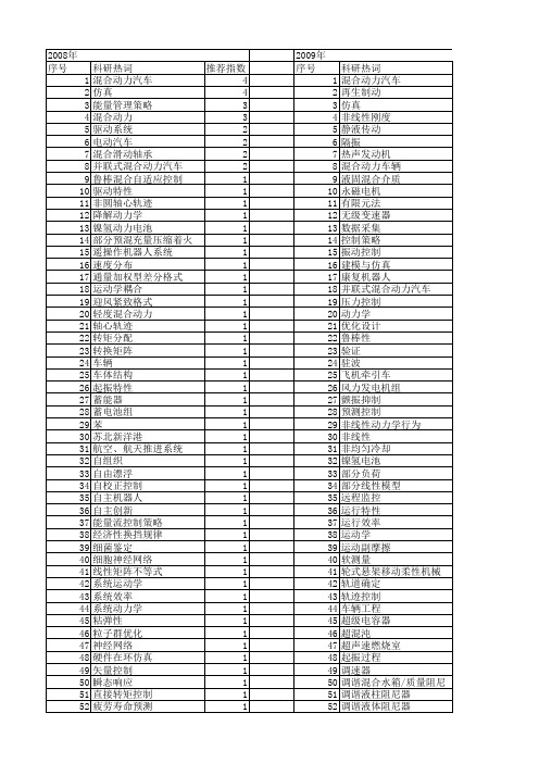 【国家自然科学基金】_混合动力系统_基金支持热词逐年推荐_【万方软件创新助手】_20140730