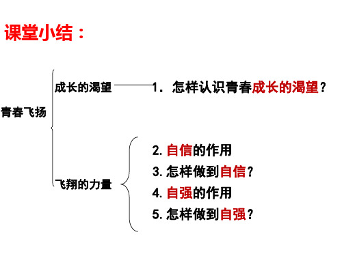 七年级道德与法治3.1《青春飞扬》知识点+习题