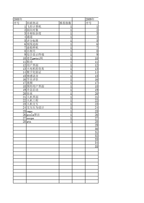 【系统仿真学报】_人机界面_期刊发文热词逐年推荐_20140723