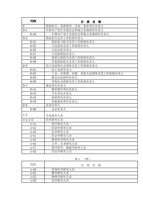 人员分类代码