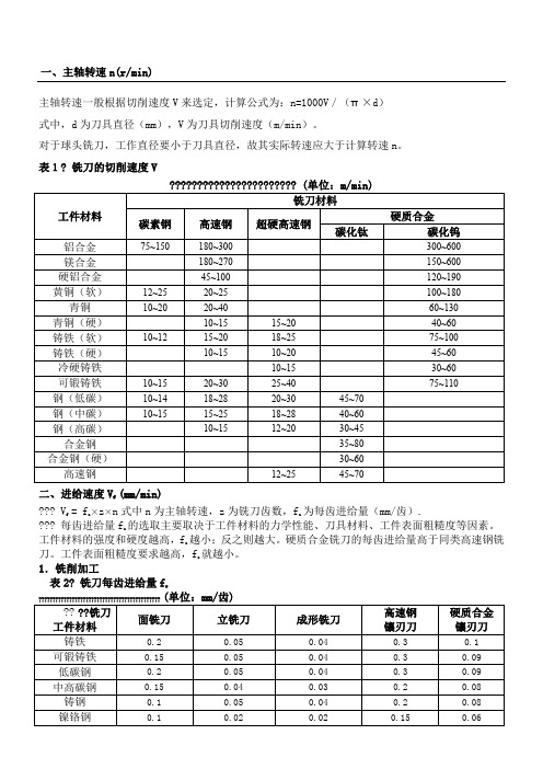 数控加工参数表
