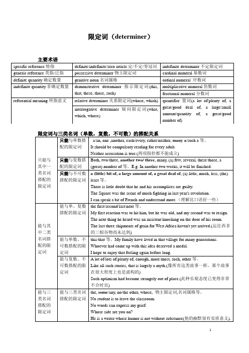 (完整版)英语语法---限定词