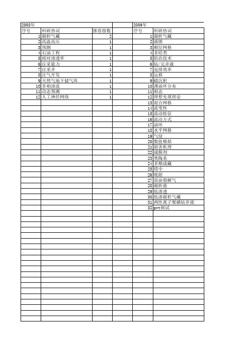 【国家自然科学基金】_凝析气藏_基金支持热词逐年推荐_【万方软件创新助手】_20140729
