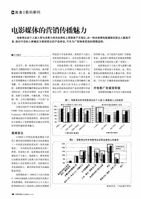 电影媒体的营销传播魅力