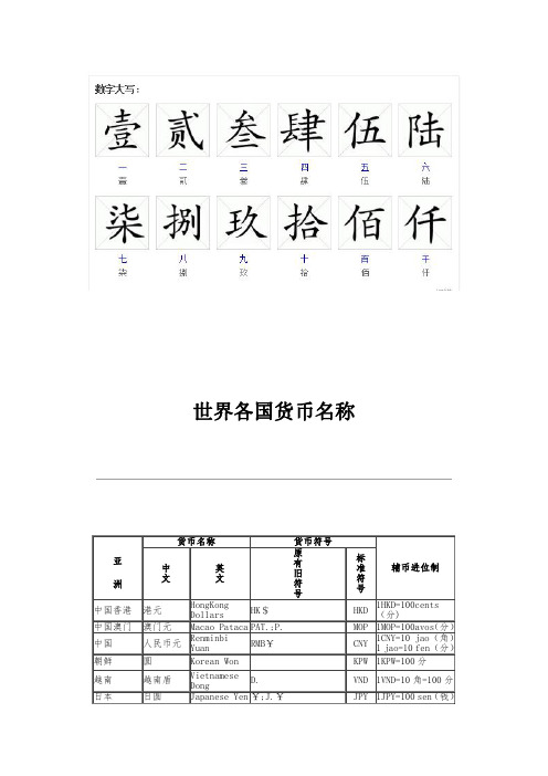 世界货币符号及中文数字大写总汇