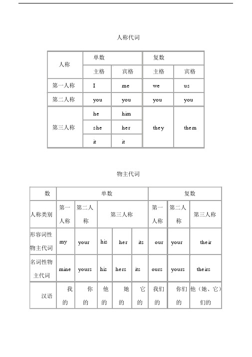 主格宾格表格及练习.docx