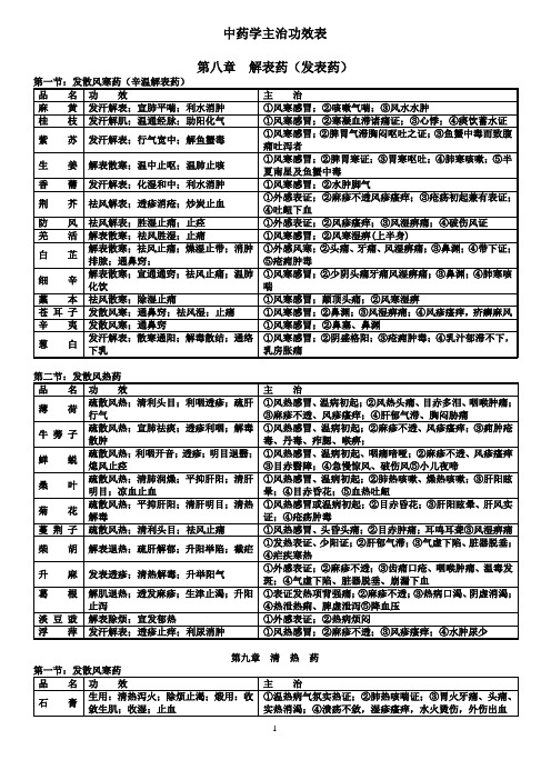 中药学主治功效表(2014傲视宝典同步,七版内容,考研必备)
