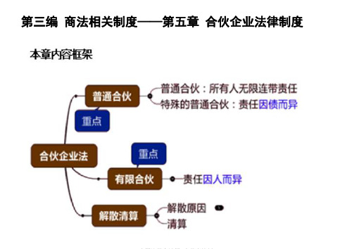 第五章 合伙企业法律制度PPT