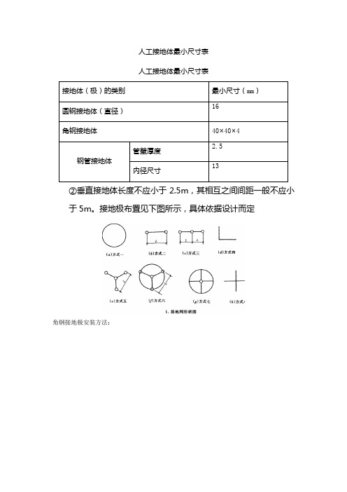 人工接地体最小尺寸表