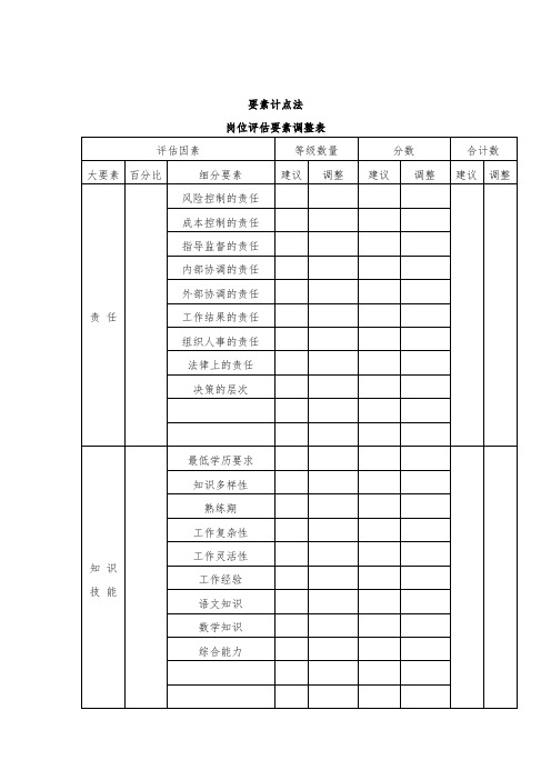 最新整理要素计点法完整打印.doc