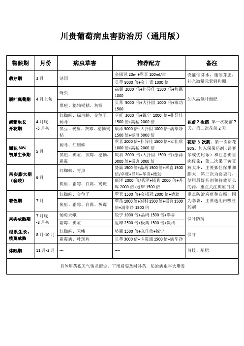 葡萄全生育期防治历(通用版)