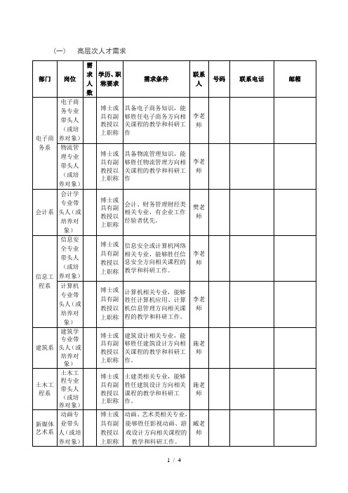 高层次人才需求