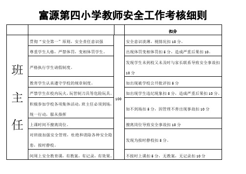 四小教师安全工作考核细则