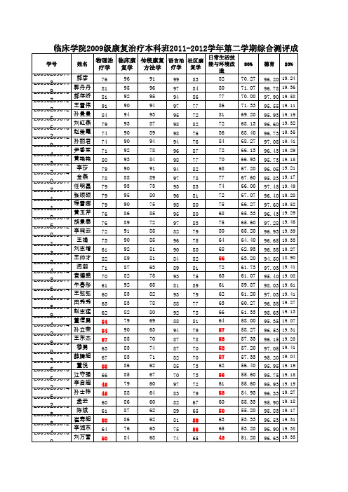 09第二学期综合测评成绩