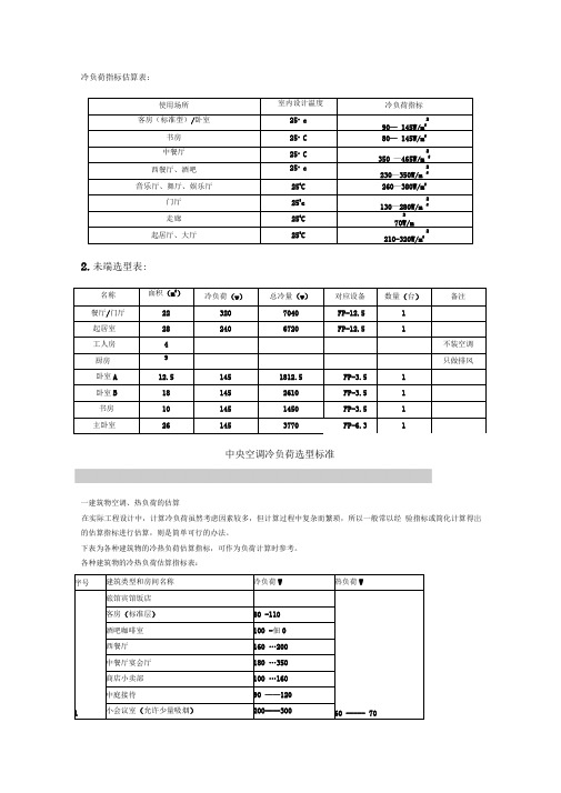 冷负荷指标估算表