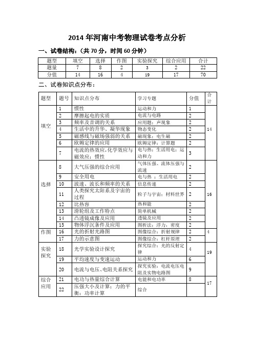 2014年河南中考物理试卷考点分析