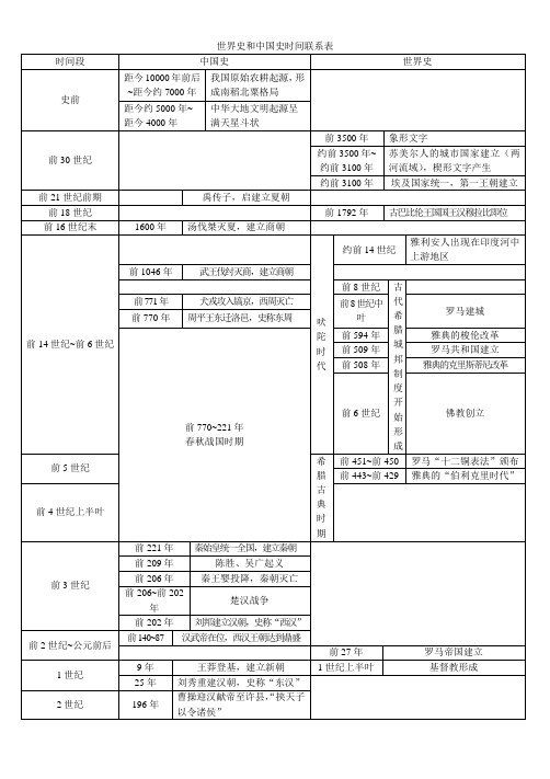 中国与世界时间联系讲解