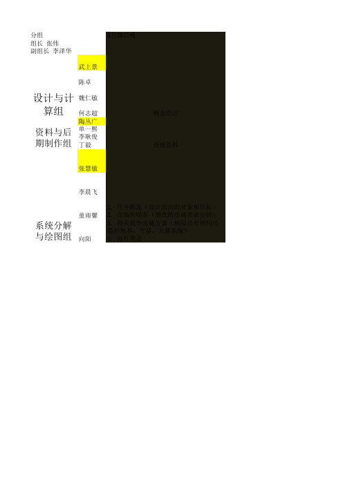 91106-飞机总体设计-时间和人员安排第二阶段