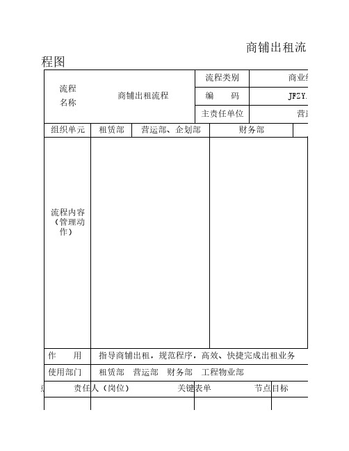 商户进、退场流程图