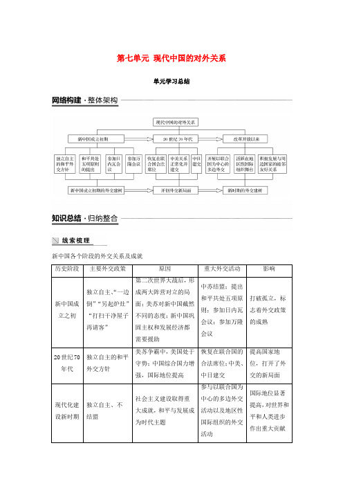 (江苏专用)2018-2019学年高中历史 第七单元 现代中国的对外关系单元学习总结学案 新人教版必