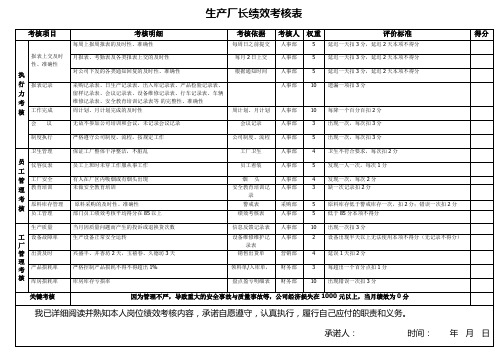 绩效考核签字确认版