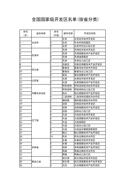 全国国家级开发区名单(按省分类)