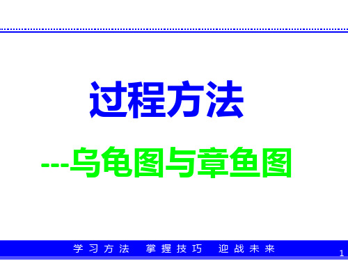 IATF16949过程方法培训课件(ppt-65页)全篇