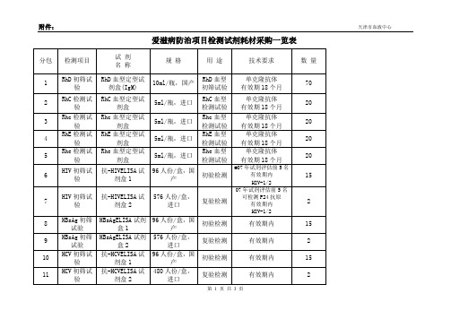 爱滋病防治项目检测试剂耗材采购一览表