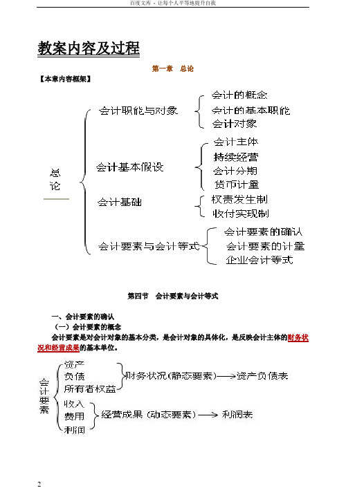 会计基础课件