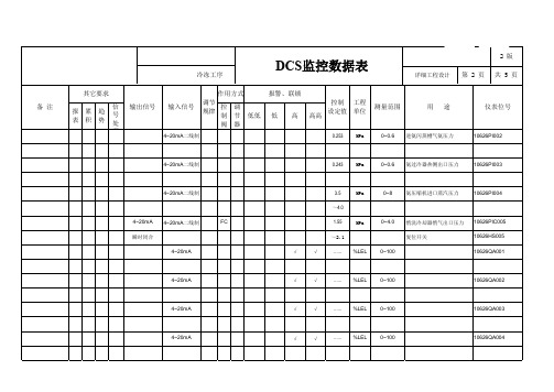 化工仪表设计常用表格-DCS监控数据表