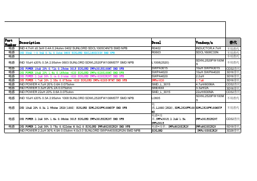 常用电感磁珠规格表-替代料
