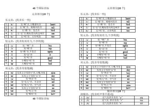 48个国际音标发音规则(知识清单)译林版英语六年级下册