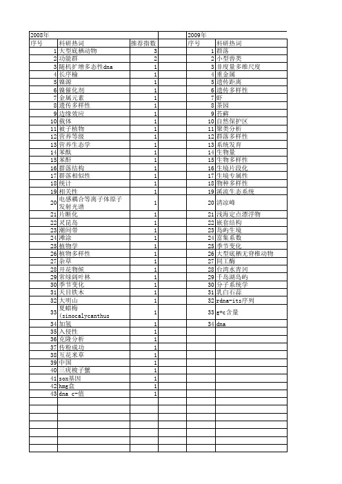 【浙江省自然科学基金】_物种差异_期刊发文热词逐年推荐_20140811