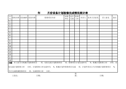 设备计划检修完成情况统计表